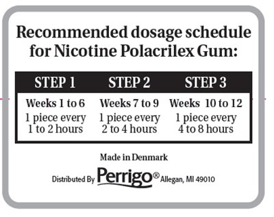 Nicotine Gum Dosage Schedule (029 Dosage Schedule)